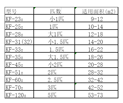 临江空调维修